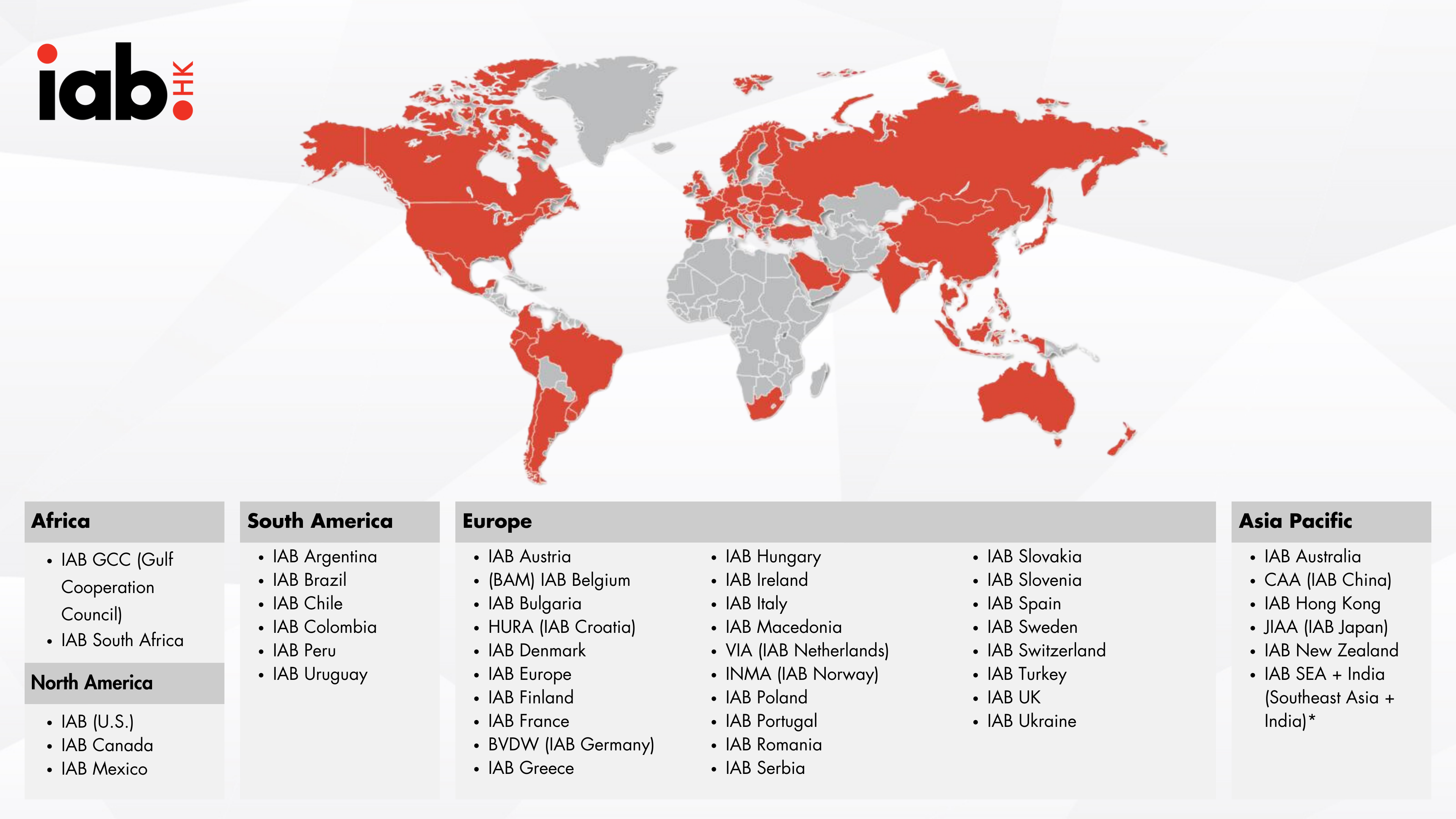 UA-Hub - SCP International