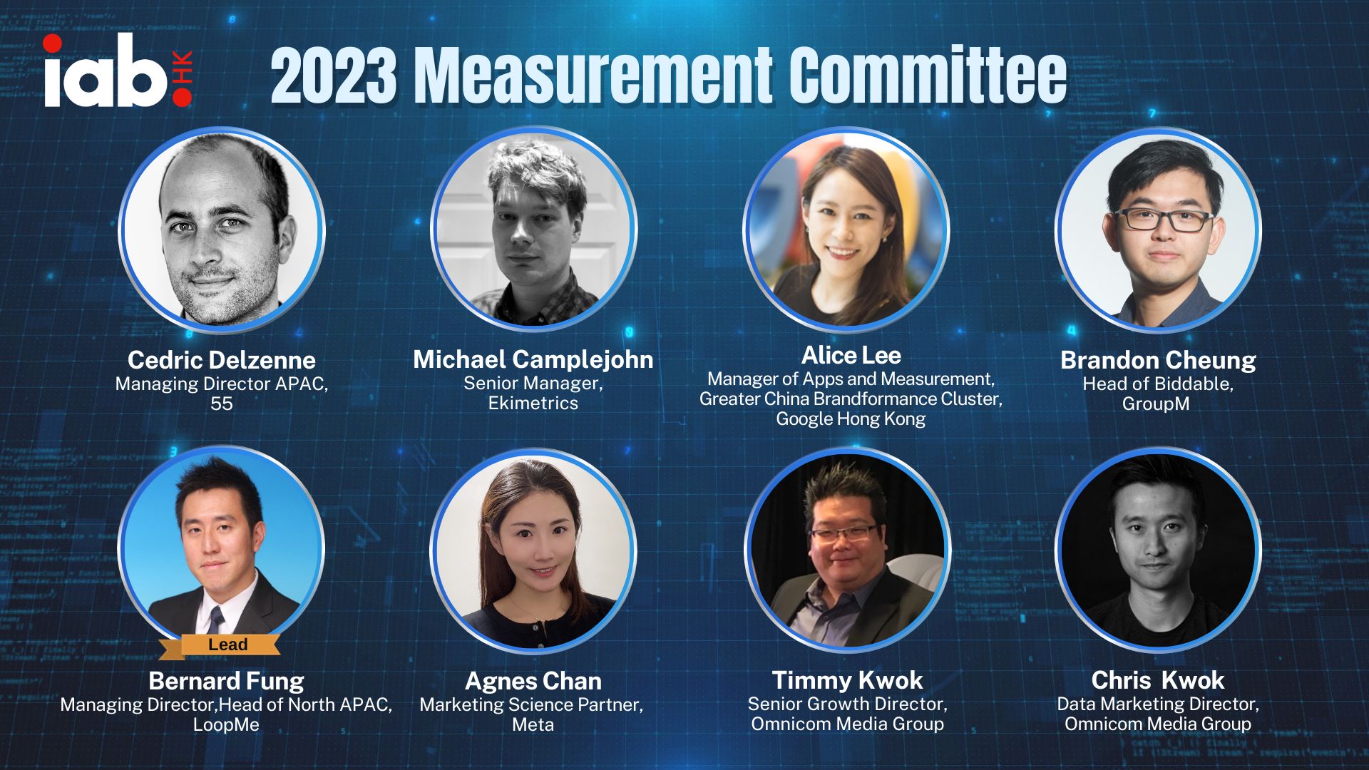 2023 measurement